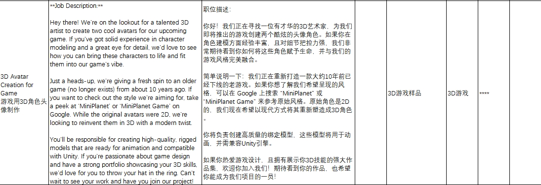 3D模型 还原2D角色