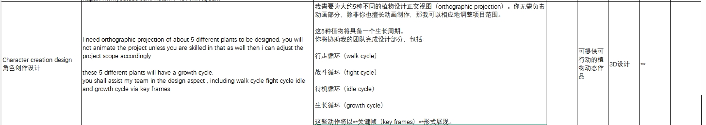 中低端需求-原画