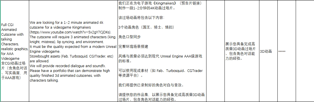 高质量游戏过场动画